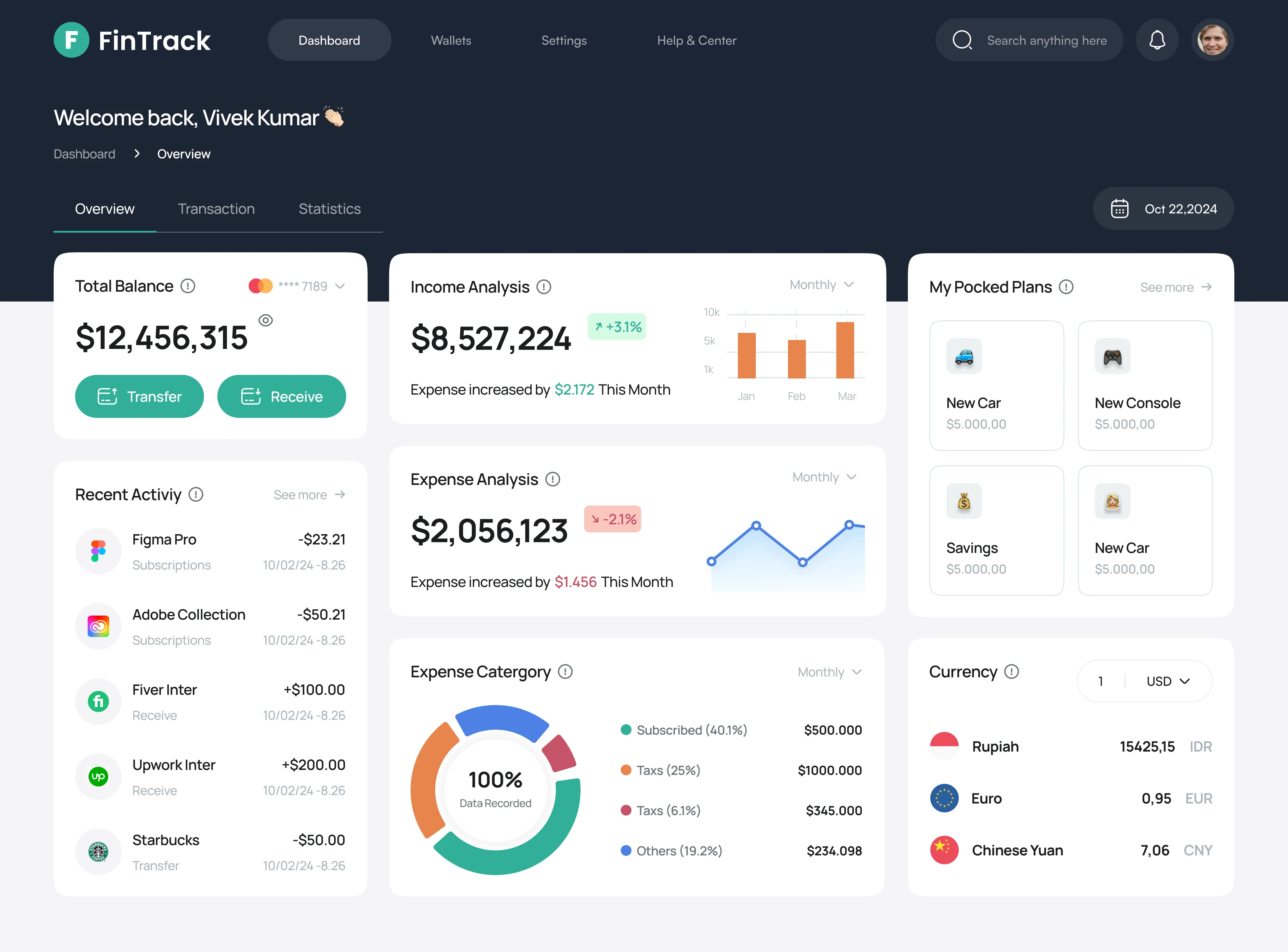 Fintech Solution